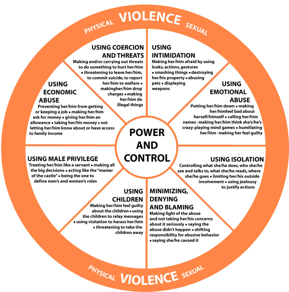 power-and-control-wheel-orange-colorized power-and-control-wheel-orange-colorized
